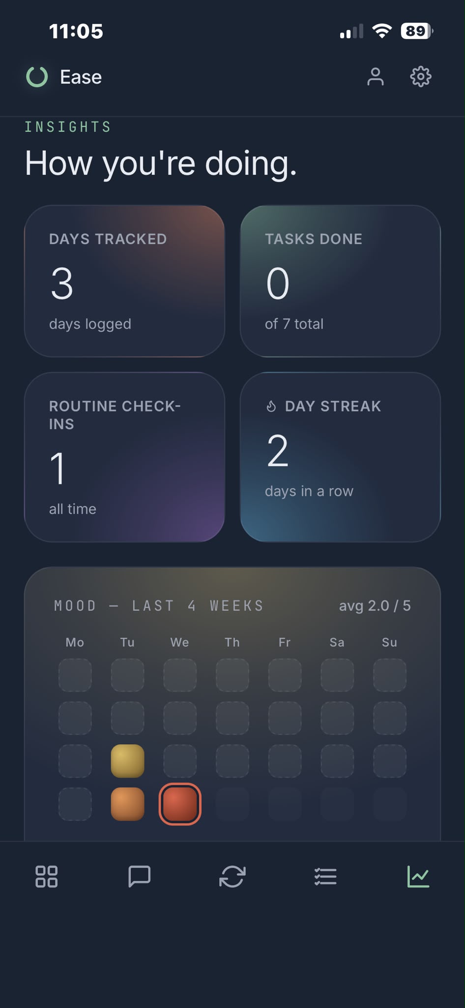 Ease insights — mood and energy patterns over time